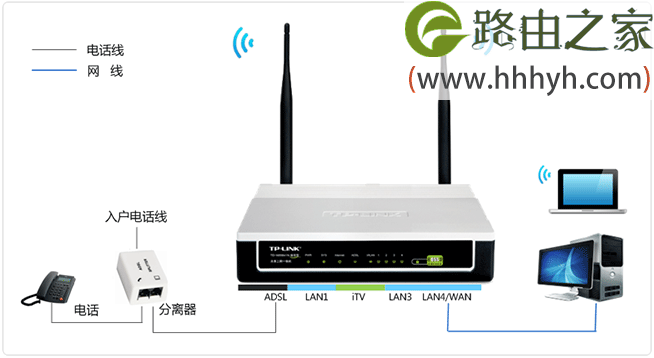 TP-Link TD-W89941N路由器V1一体机ADSL无线路由模式设置上网