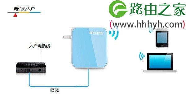 TP-Link TL-WR800N迷你无线路由器设置上网