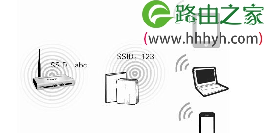 迅捷(Fast)FW300RM迷你路由器桥接设置上网