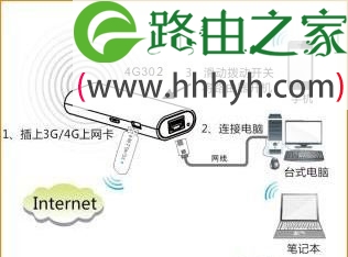 腾达(Tenda)4G302路由器怎么登录设置界面？