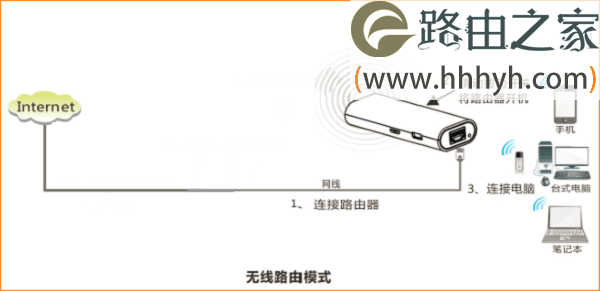 腾达(Tenda)4G301无线路由器家用模式ADSL拨号上网设置