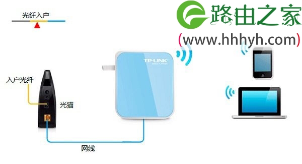 TP-Link TL-WR800N V1路由器Router路由模式设置上网方法