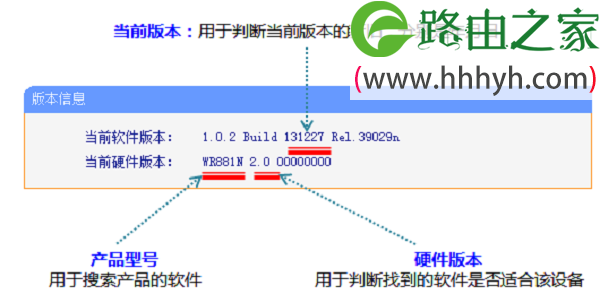 TP-Link TL-WR881N路由器固件升级教程