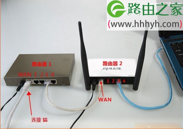 两个路由器ip地址冲突的解决方法