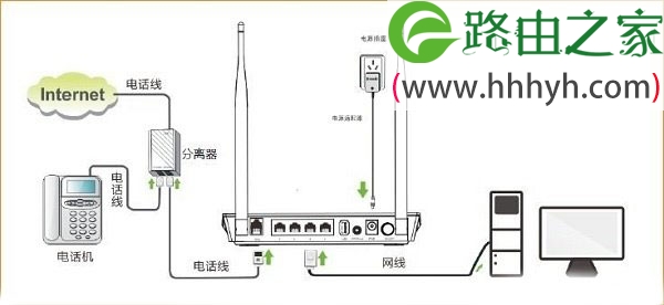 腾达(Tenda)D304路由器ADSL模式设置上网教程