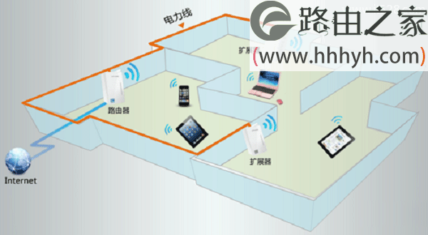 水星路由器无线wifi信号差的解决方法