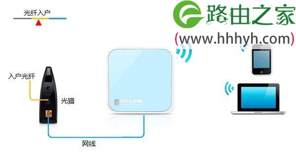 TP-Link TL-WR802N 300M迷你路由器Router模式设置上网