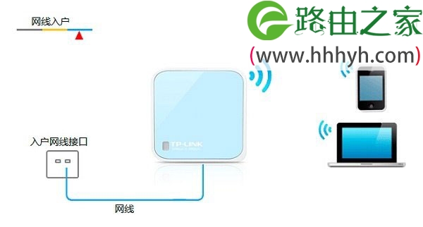 TP-Link TL-WR802N 300M迷你路由器Router模式设置上网