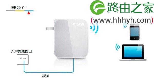 TP-Link TL-WR710N V1无线路由器Router模式设置上网方法