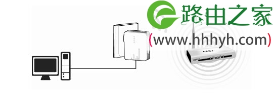 迅捷(Fast)FW300RM迷你路由器客户端模式设置上网