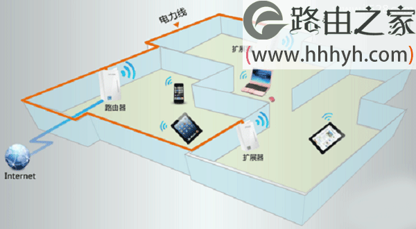 路由器无线wifi信号不好掉线不稳定的解决方法