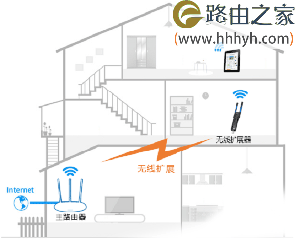 路由器无线wifi信号不好掉线不稳定的解决方法