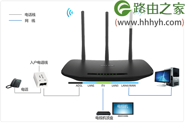 TP-Link TD-W89941N路由器一体机（电话线有IPTV)设置上网