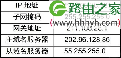 换宽带后路由器如何设置上网？