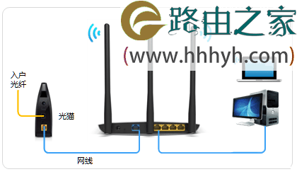 TP-Link TL-WDR7400无线路由器如何设置上网？