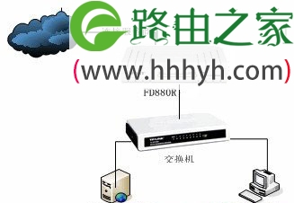 迅捷(Fast)FD880R路由猫端口映射设置教程