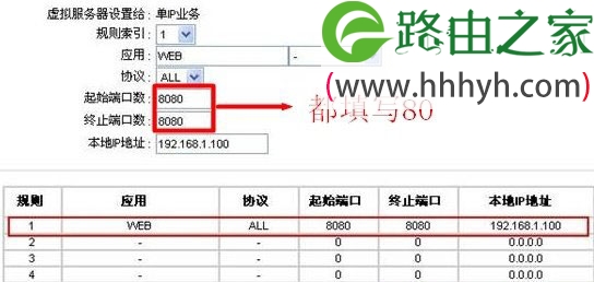 迅捷(Fast)FD880R路由猫端口映射设置教程
