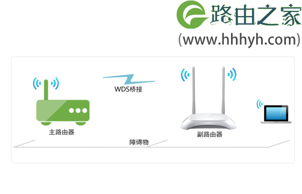 TP-Link TL-WR840N无线路由器无线桥接设置上网方法