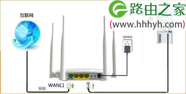 腾达(Tenda)FH456无线路由器动态IP上网设置教程