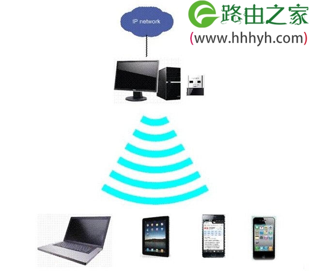 迅捷(Fast)无线网卡模拟AP功能设置上网方法