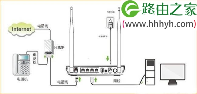 腾达(Tenda)D301路由器路由猫模式设置上网
