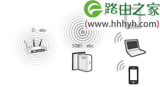 路由器AP模式路由模式中继模式桥接模式客户端模式之间的区别