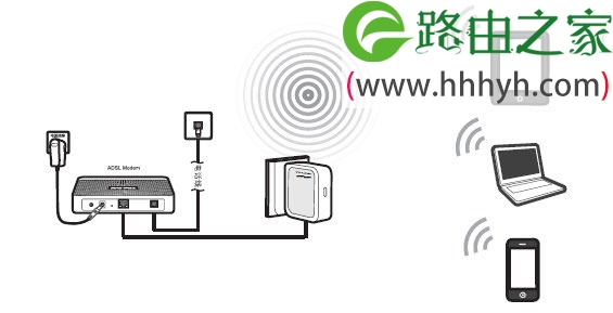 路由器AP模式路由模式中继模式桥接模式客户端模式之间的区别