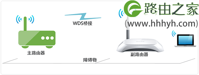 TP-Link TL-WR740N路由器WDS桥接设置上网