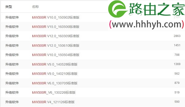 水星MW300R路由器固件升级方法