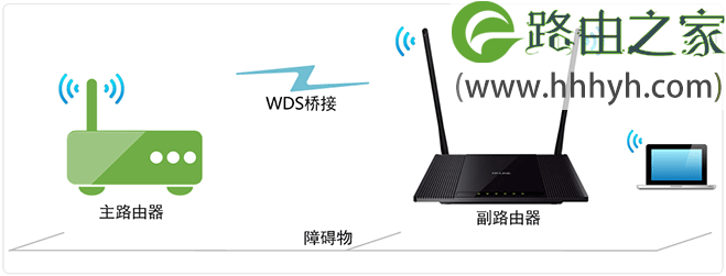 TP-Link TL-WR845N路由器WDS桥接设置上网