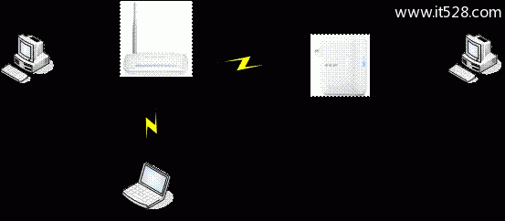 水星(Mercury)Mini无线路由器Client模式设置上网