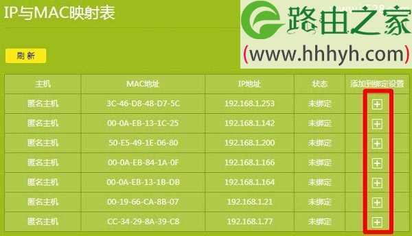 TP-Link路由器IP与MAC地址绑定设置方法