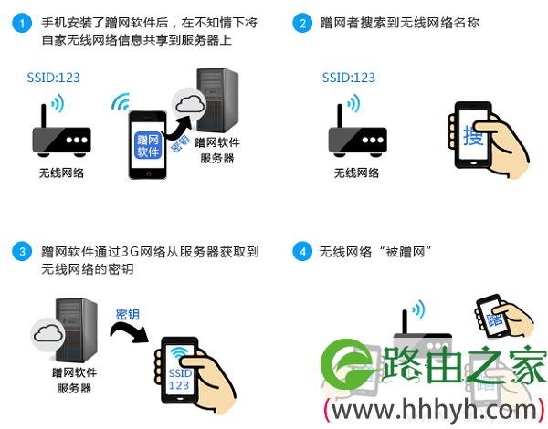wifi密码泄漏导致被蹭网