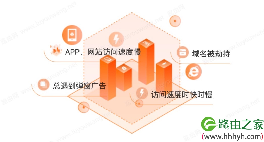 为什么路由器宽带连接测速正常 打开网页很慢？