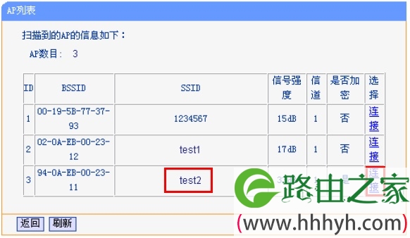 192.168.1.253路由器上连接Client扫描结果