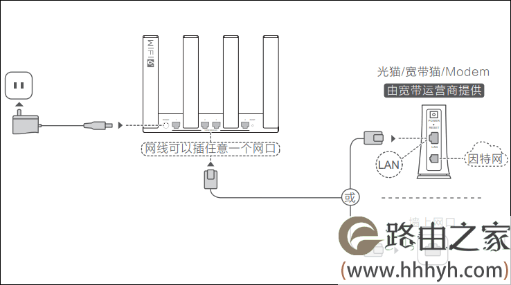正确连接你的华为/荣耀路由器