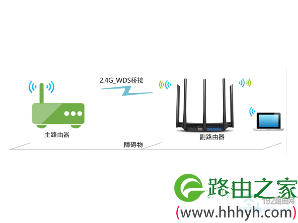 两个路由器无线桥接拓扑图