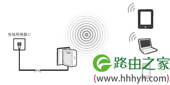 192.168.1.253路由器AP模式拓扑 192.168.1.253路由器AP模式拓扑