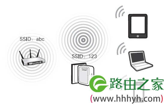 Bridge模式连接拓扑