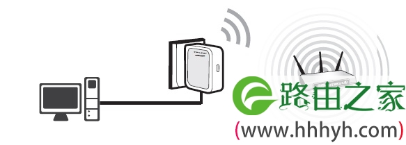 Client客户端模式拓扑