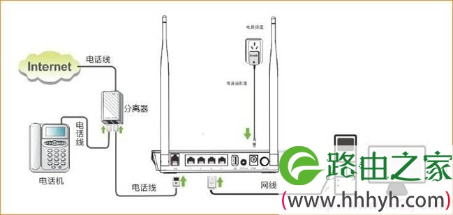 腾达D301路由猫连接示意图 腾达D301路由猫连接示意图