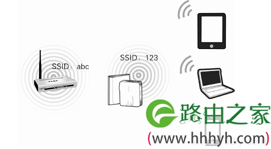 FW300RM在“Bridge:桥接模式”拓扑