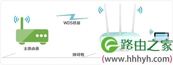 两台华为路由器桥接拓扑