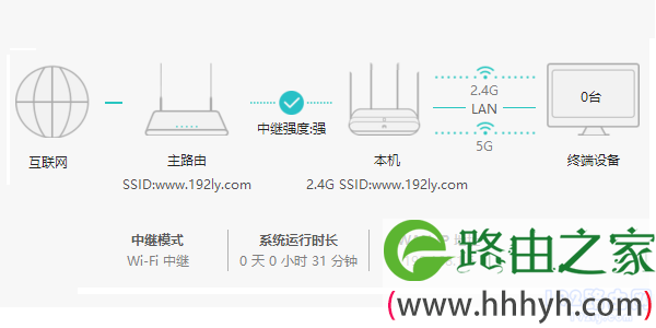 无线桥接示意图