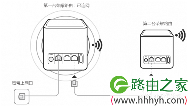 HiLink智联有线组网示意图