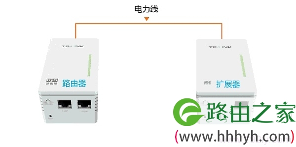 把HyFi路由器与扩展器都插在插座上