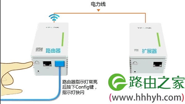 按下把HyFi路由器上的Config键