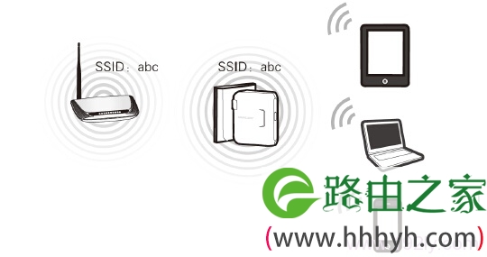 水星MW150RM迷你路由器在“Repeater:中继模式”下的拓扑