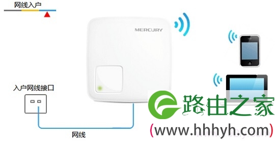 网线入户上网时水星MW150RM迷你路由器安装