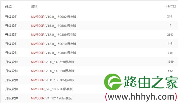 水星MW300R路由器升级软件下载页面